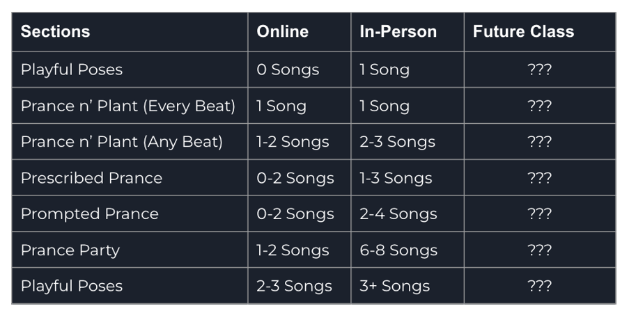 Group P2 Class - Combining Different Sections