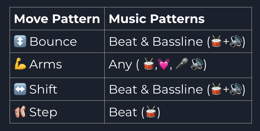 Move + Music Patterns