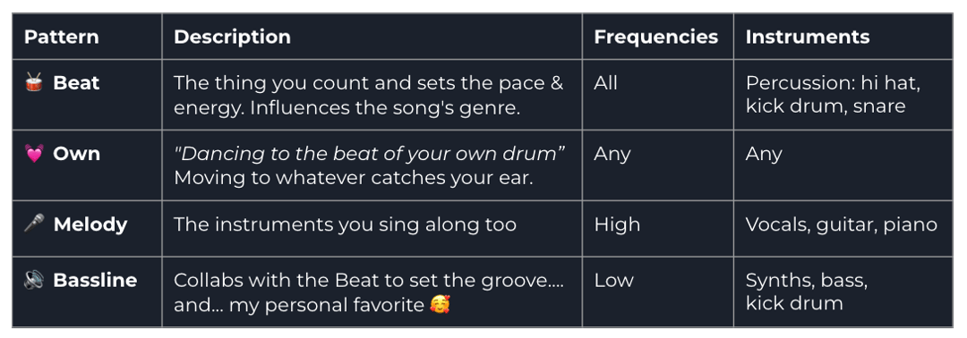 Musical Patterns (BOMB) Summary 1