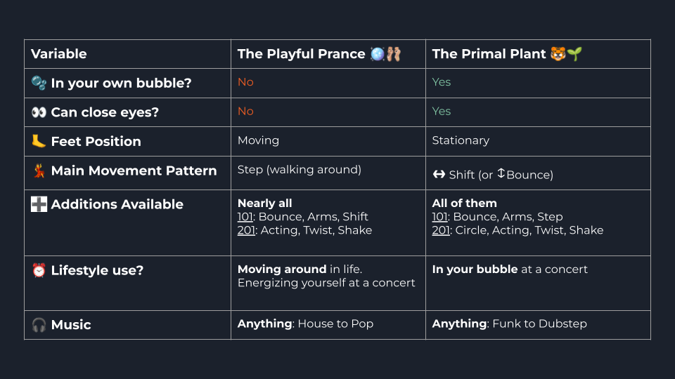 Prance vs Plant-1